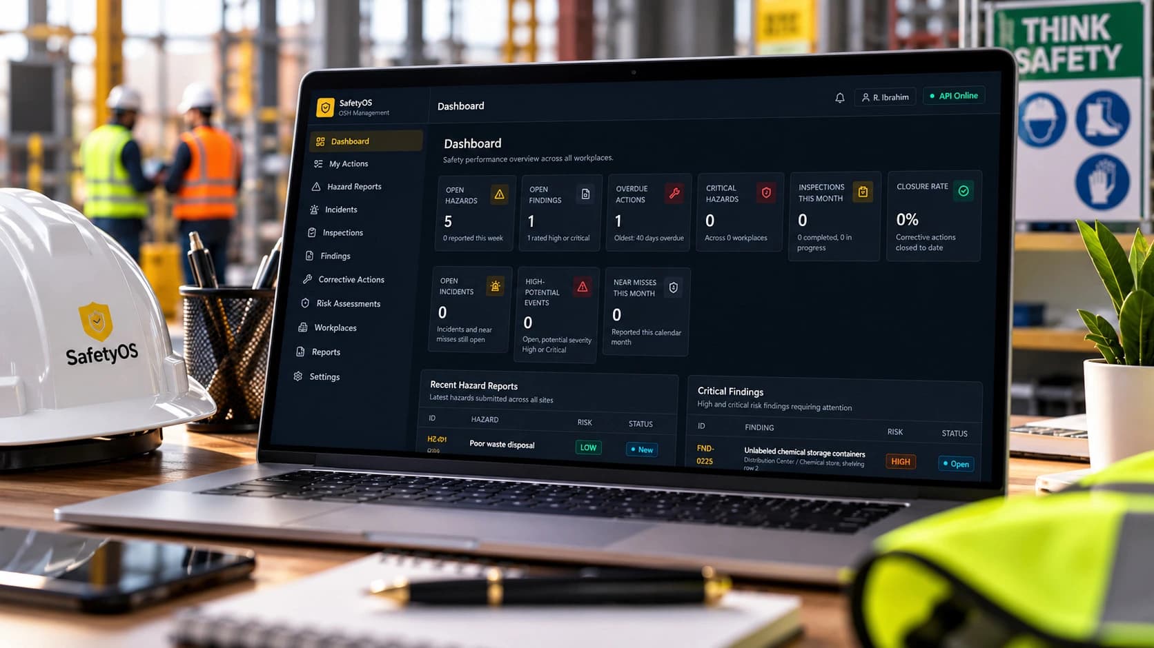 Digital safety management dashboard connecting workplace hazards, inspections and corrective actions